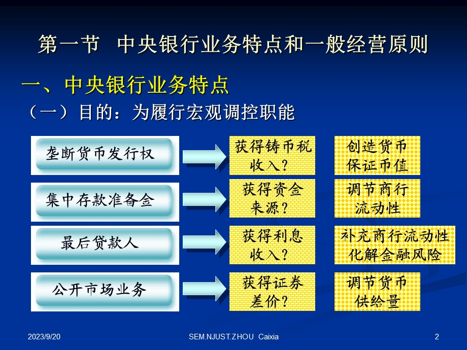 《中央银行业务》课件.ppt_第2页