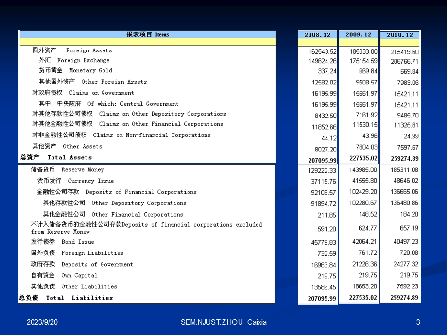 《中央银行业务》课件.ppt_第3页