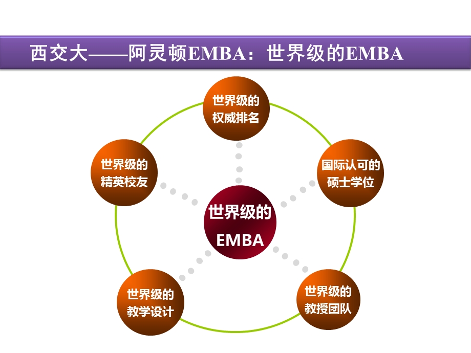 《EMBA介绍》课件.ppt_第3页