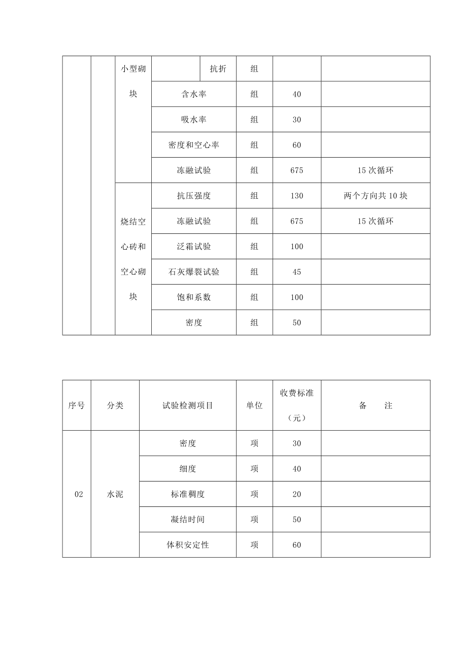 甘肃省建设工程质量试验检测收费标准表.doc_第2页