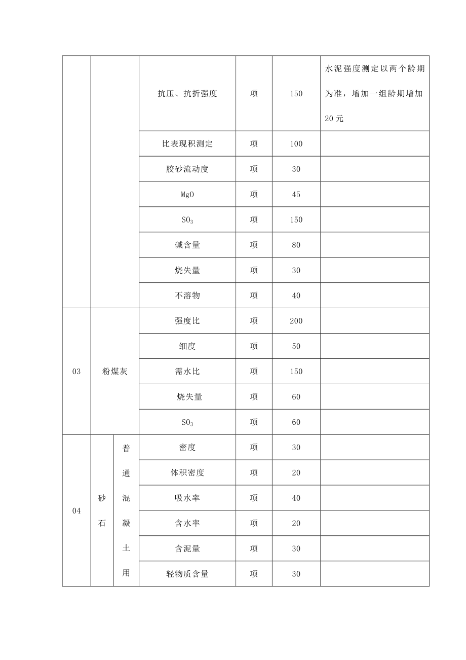 甘肃省建设工程质量试验检测收费标准表.doc_第3页