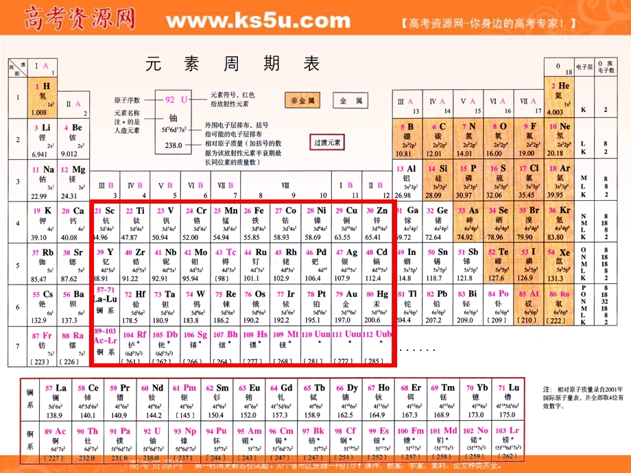 《元素周期律和元素周期表》课件(鲁科版必修2).ppt_第2页