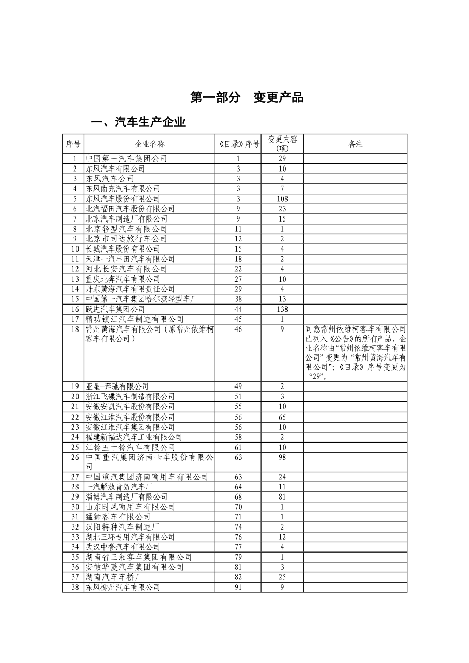 车辆生产企业及产品71322.doc_第2页