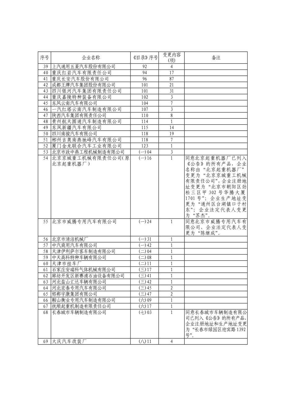 车辆生产企业及产品71322.doc_第3页