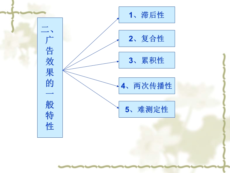 广告效果评估与监控.ppt_第3页