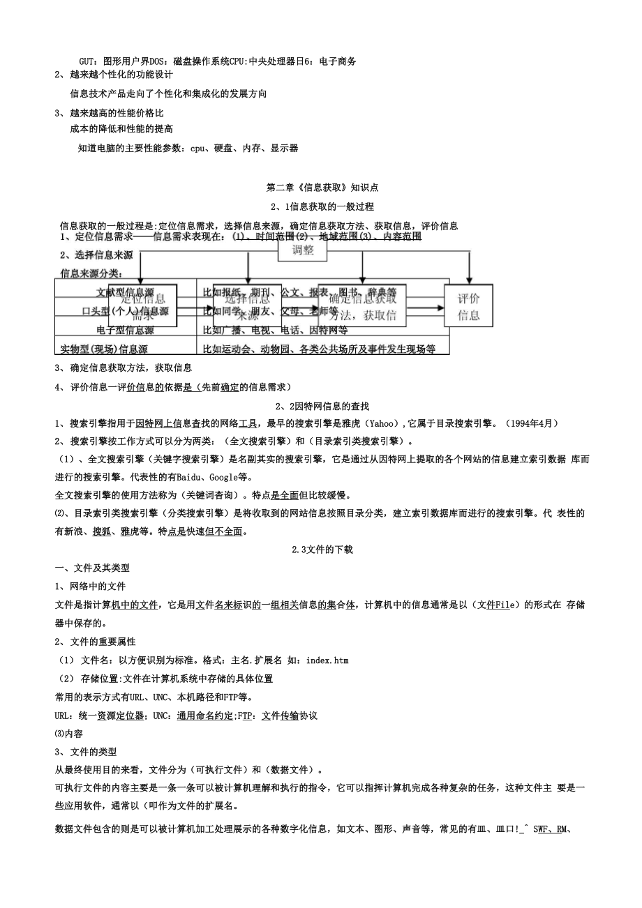 信息技术基础知识点总结.docx_第2页