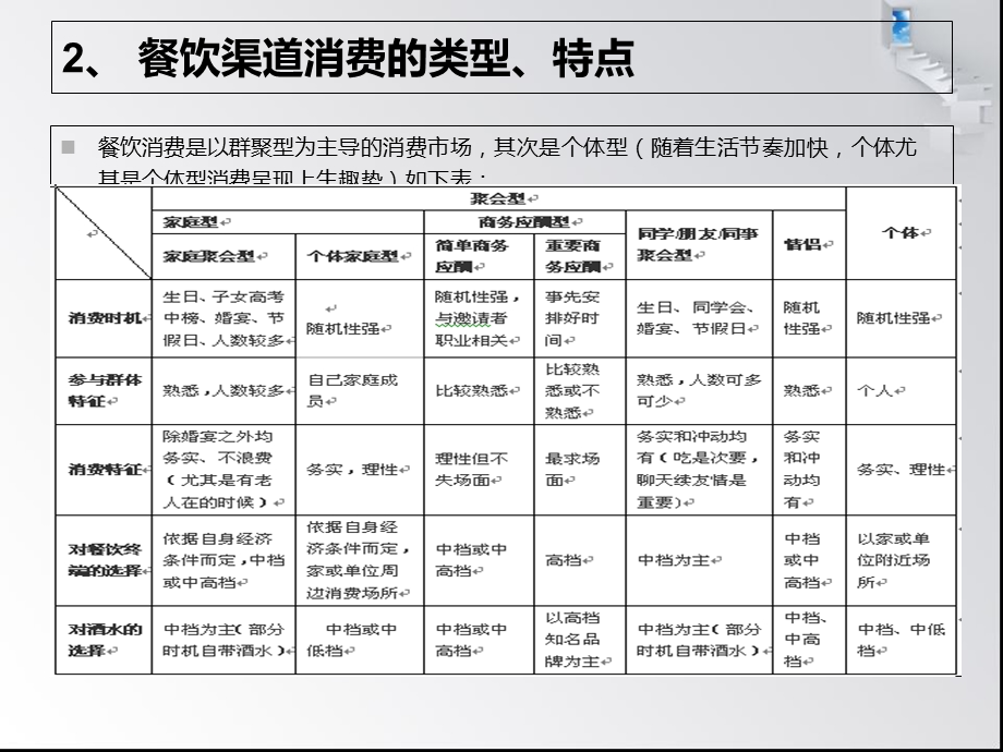 餐饮渠道操作手册.ppt_第3页