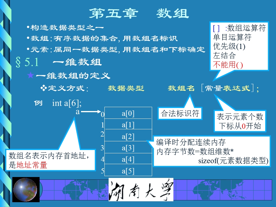 高素质编程师湖南大学语言课件第五章.ppt_第1页