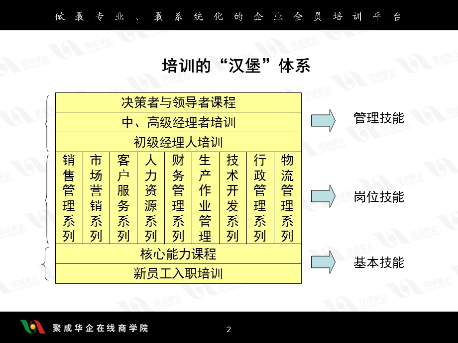 高效能培训规划与管理之培训规划设计.ppt_第2页