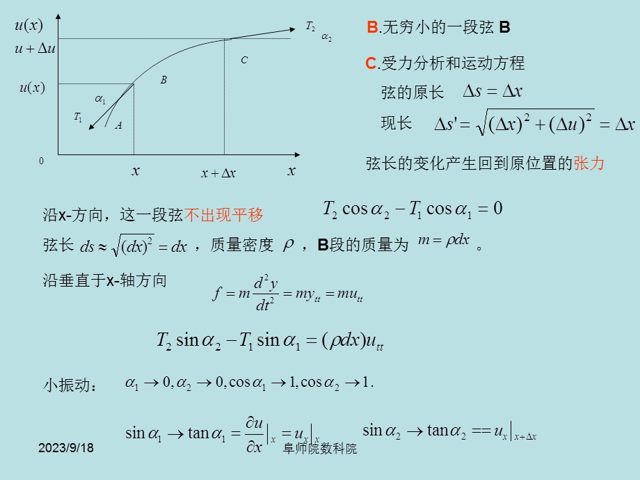 数学物理方程的定解问题.ppt_第2页