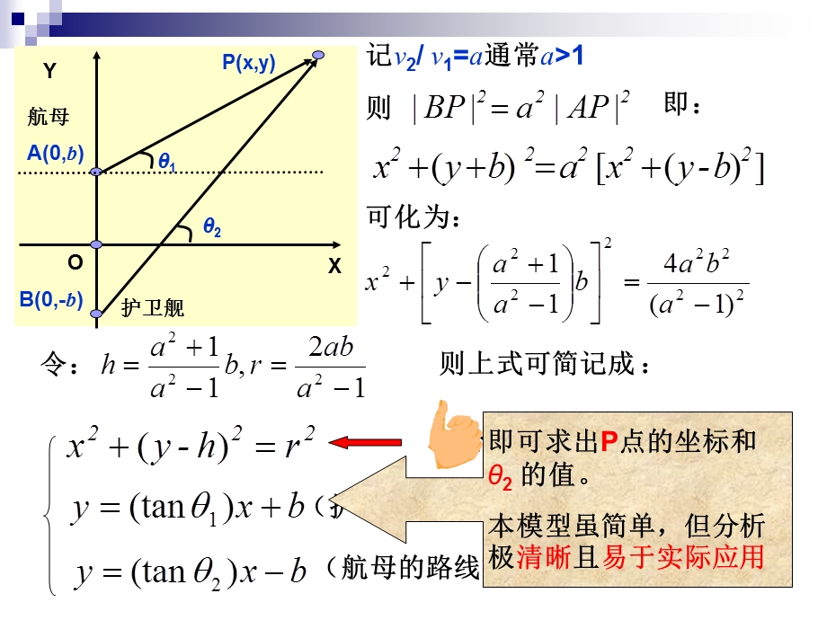 高等数学在数学建模中的应用举例.ppt_第3页