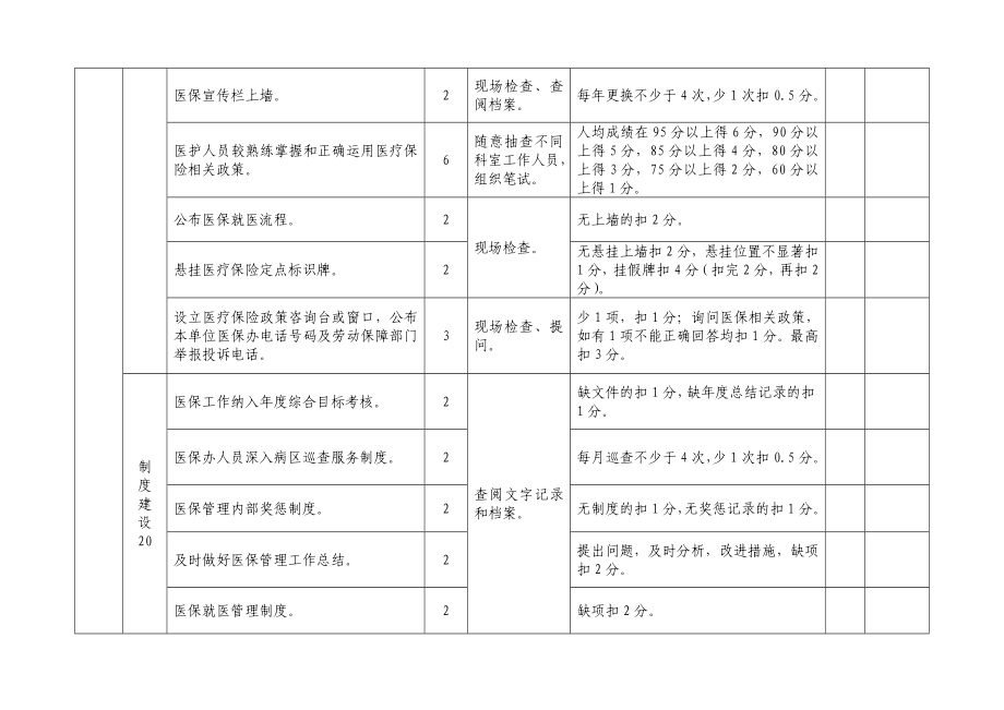 温州市基本医疗保险定点医疗机构信用等级评定标准一.doc_第3页