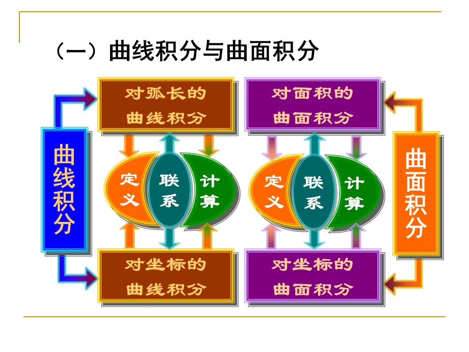 高等数学大学课件9-习题.ppt_第3页