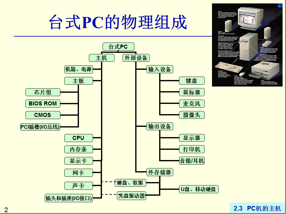 《C主机的组成》课件.ppt_第2页