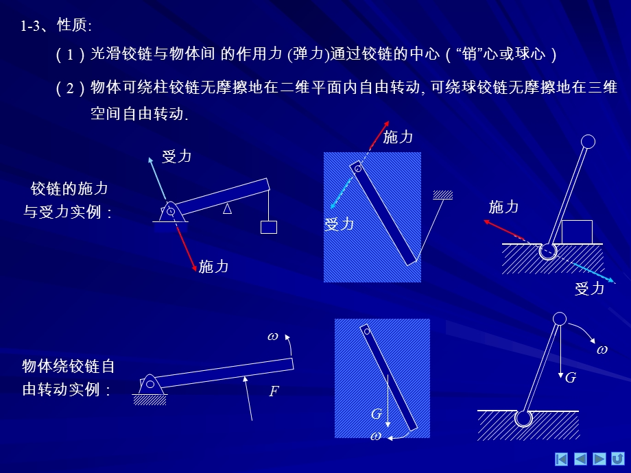 物理奥赛：力学物体的平衡.ppt_第3页