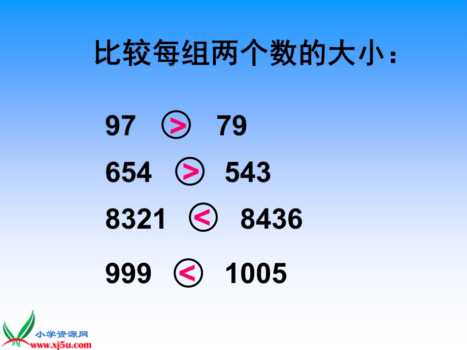 苏教版数学五年级上册《比较小数的大小》课件.ppt_第3页