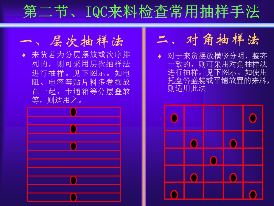 《IQC培训教材》课件.ppt_第3页