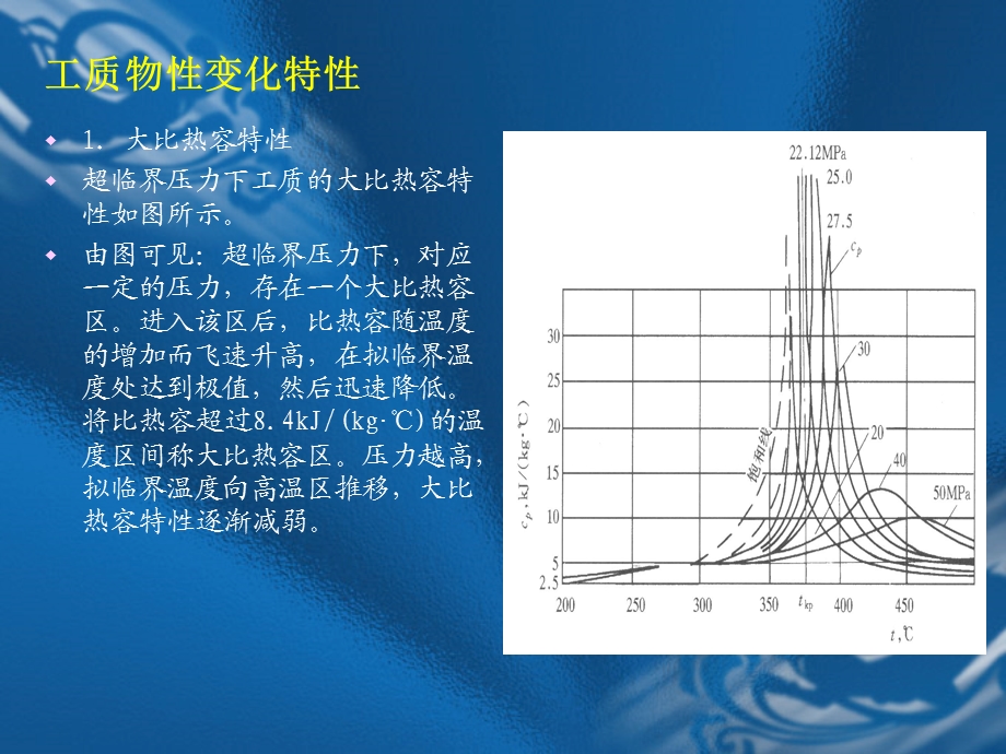 超临界压力下的工质特性.ppt_第3页