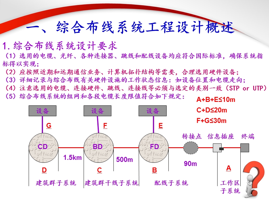 综合布线系统工程设计讲座.ppt_第3页