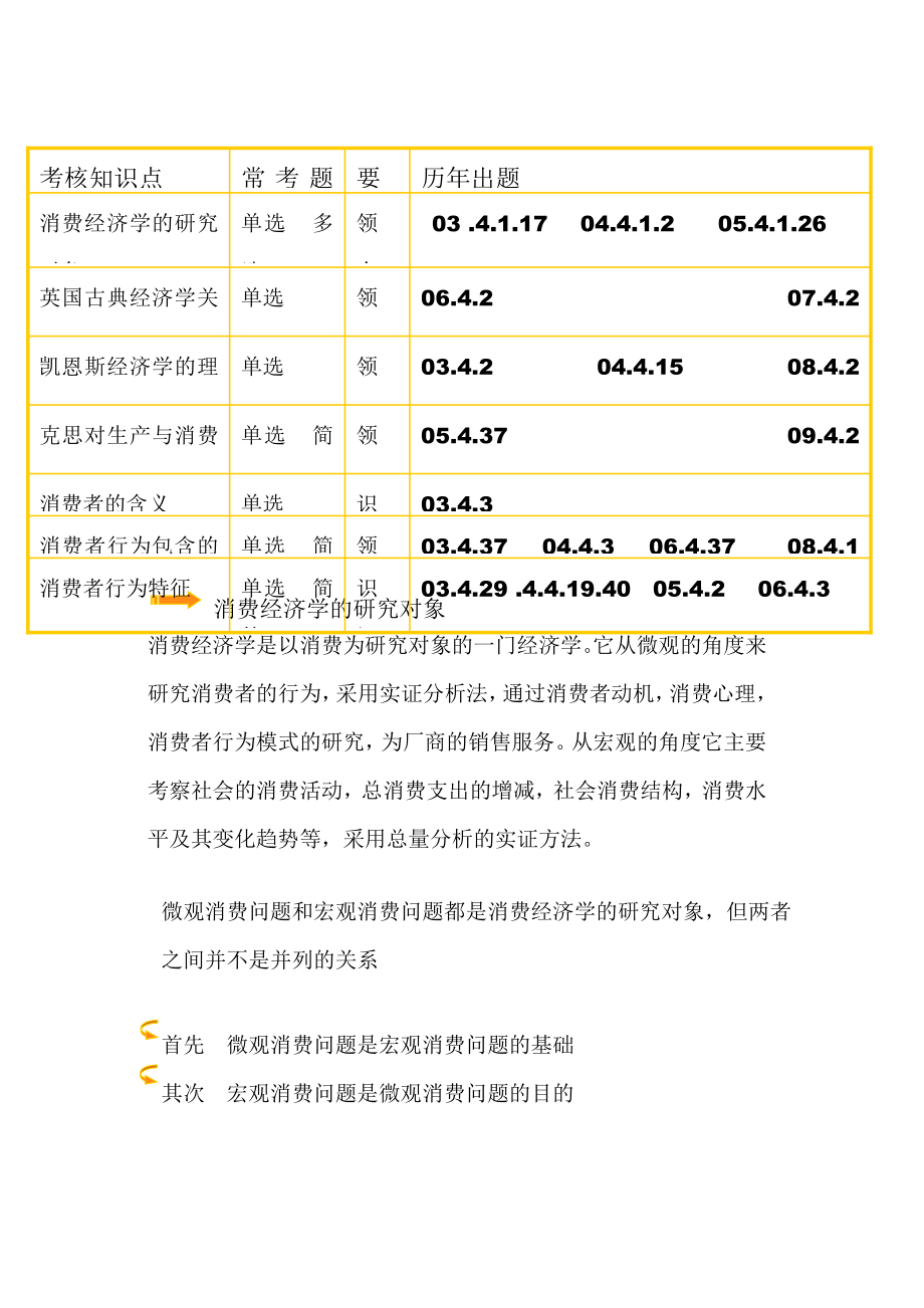 消费经济学课件.doc_第2页