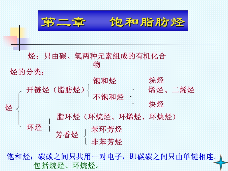 有机化学课件02烷烃.ppt_第1页