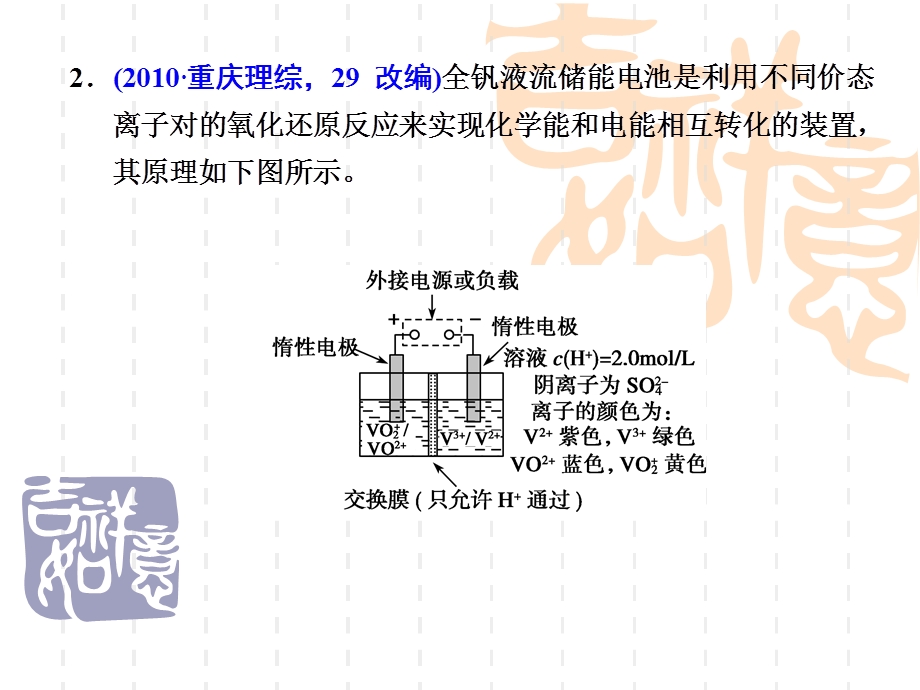 电化学原理及其应用.ppt_第3页