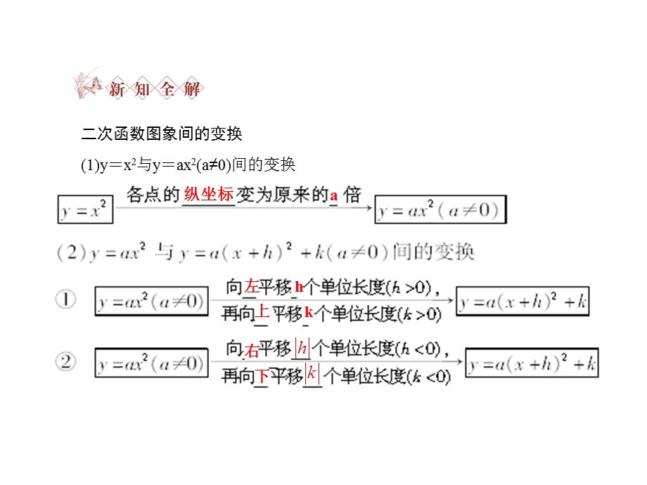 《二次函数性质的再研究》课件1(北师版必修1).ppt_第3页