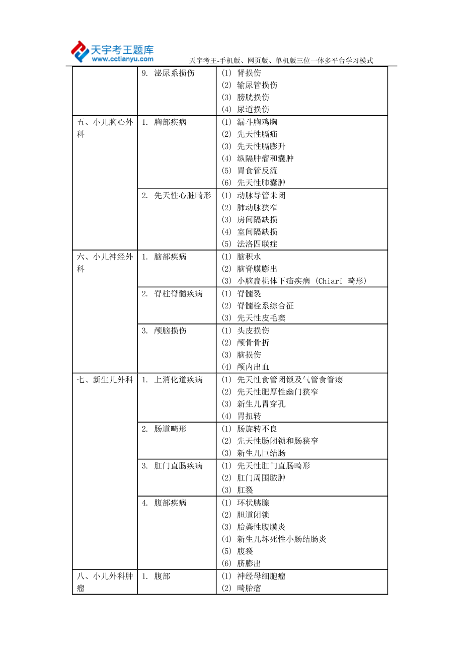 卫生中级职称小儿外科学人机对话考试大纲——专业实践能力.doc_第3页