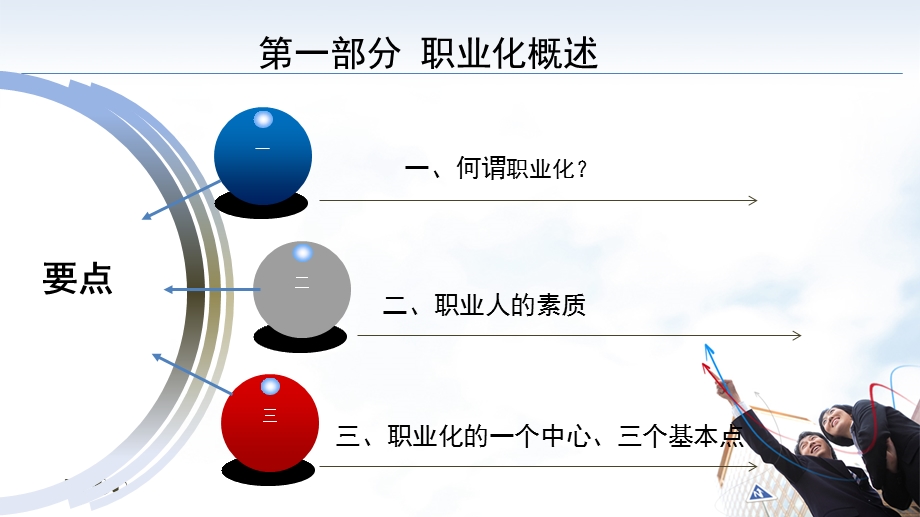 职业化与职业化素质养成.ppt_第3页