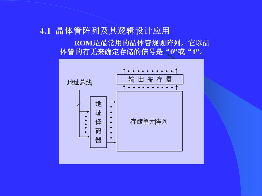 晶体管规则阵列设计技术.ppt_第2页