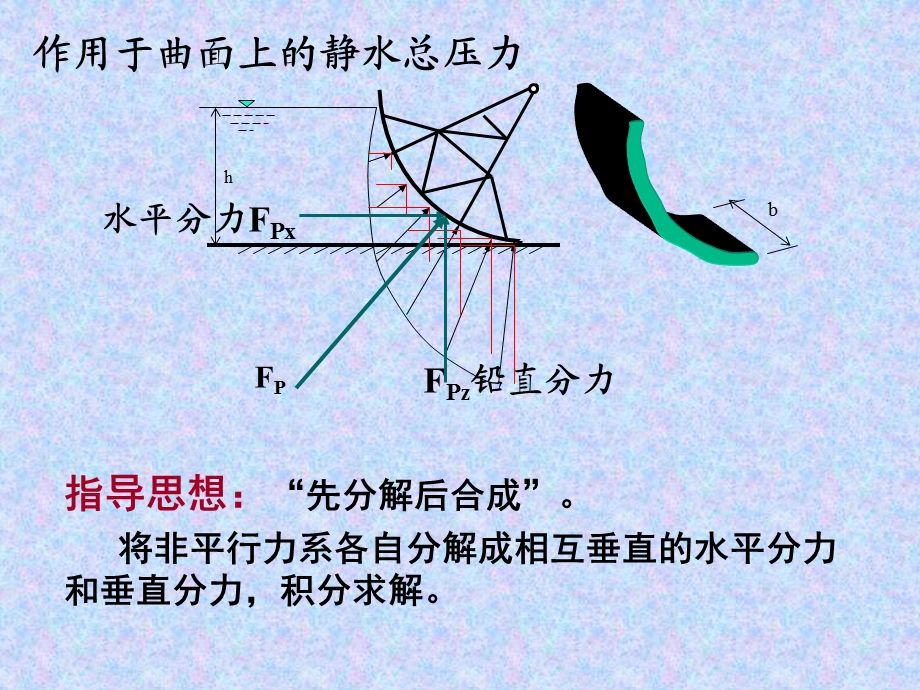 流体力学第二章曲面总压力.ppt_第3页