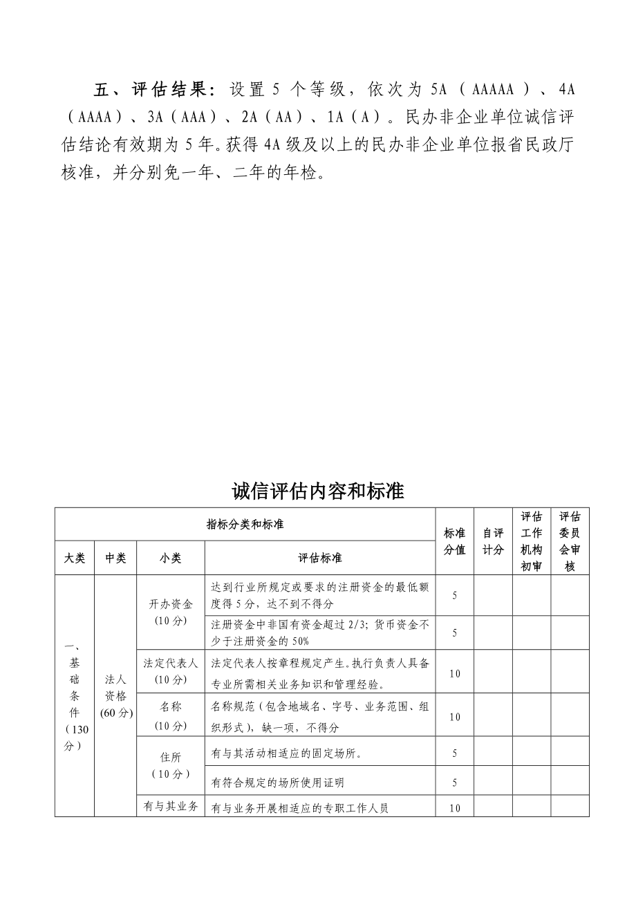 民办非企业单位评估报告书.doc_第3页