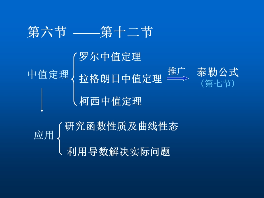 高等数学b学习资料-2-6微分中值定理.ppt_第1页