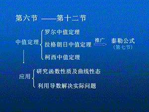 高等数学b学习资料-2-6微分中值定理.ppt