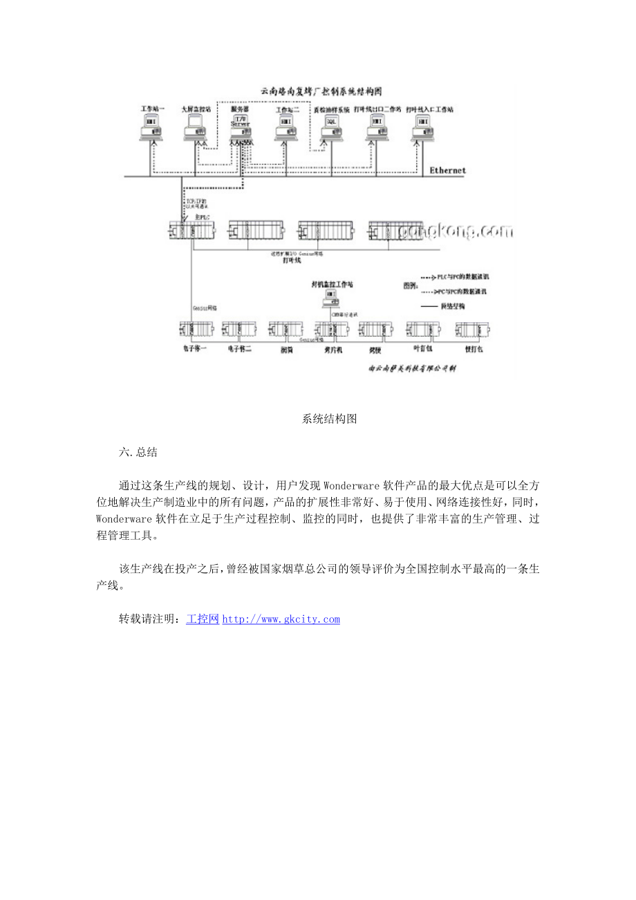 烟草行业中步进电机的应用实例.doc_第3页