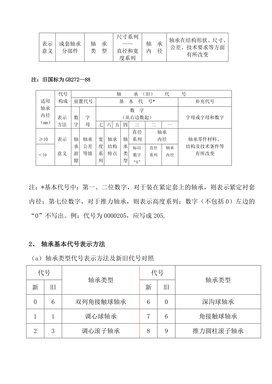 滚动轴承代号表示方法.doc_第2页