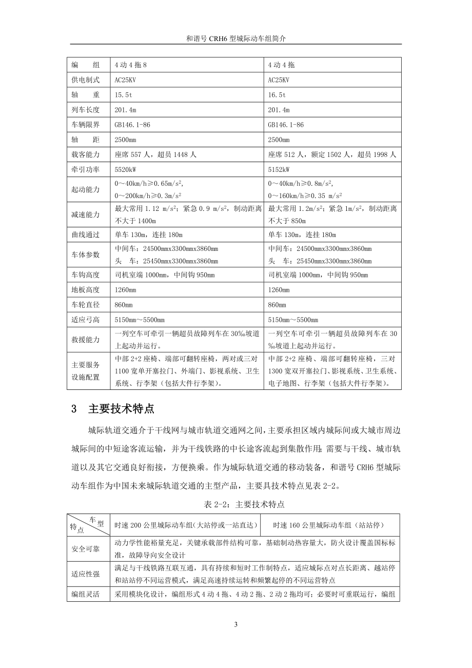 42 王学亮和谐号CRH6型城际动车组简介已查找(已增加3条)已再次查正.doc_第3页