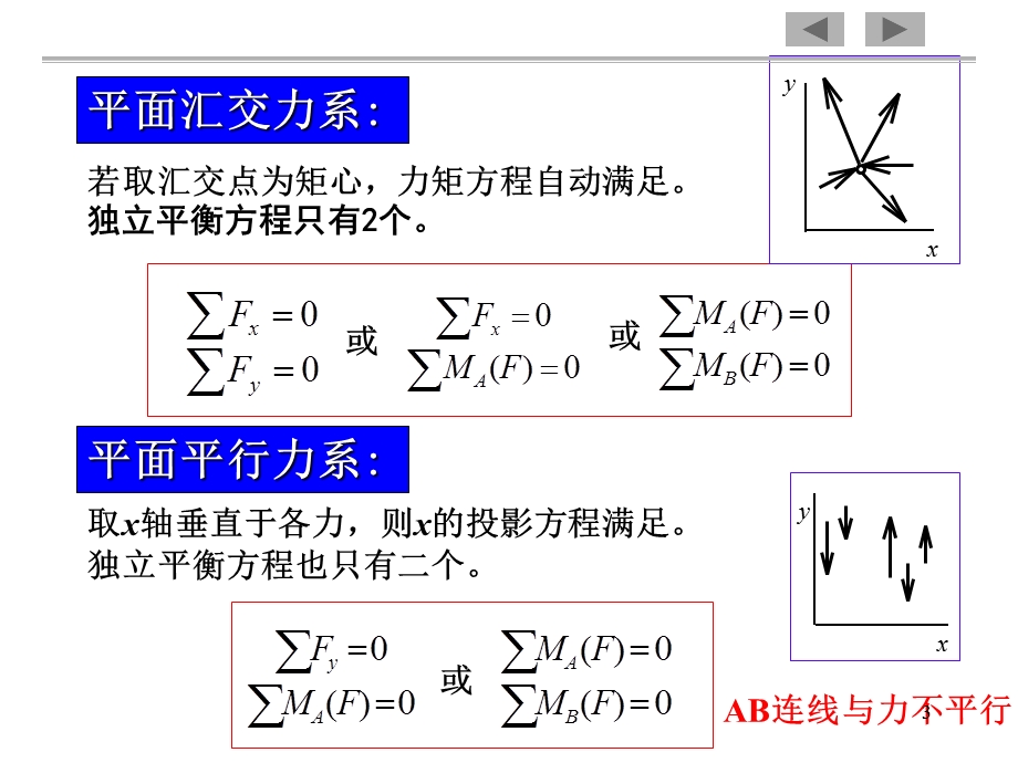 工程力学-简单复习.ppt_第3页