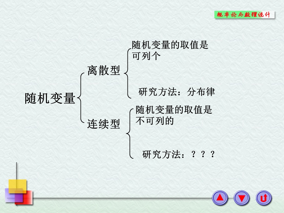 概率论与数理统计：随机变量的分布函数.ppt_第2页