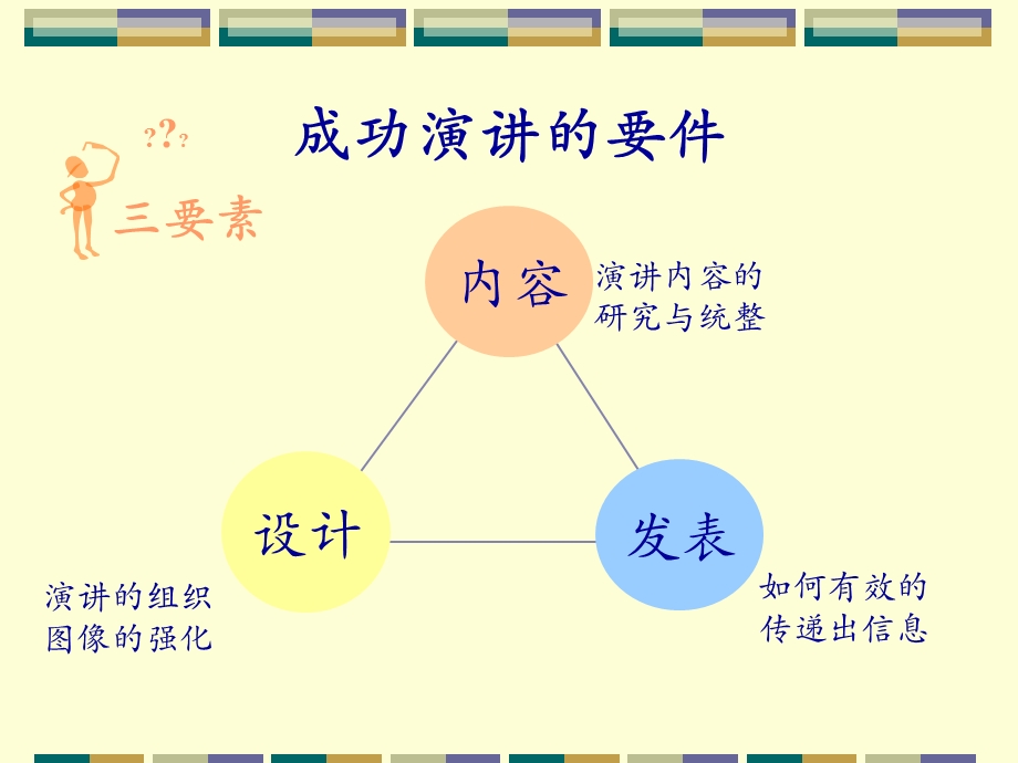 成功幻灯片制作-三十分钟演讲内容可取些形式需改进.ppt_第3页