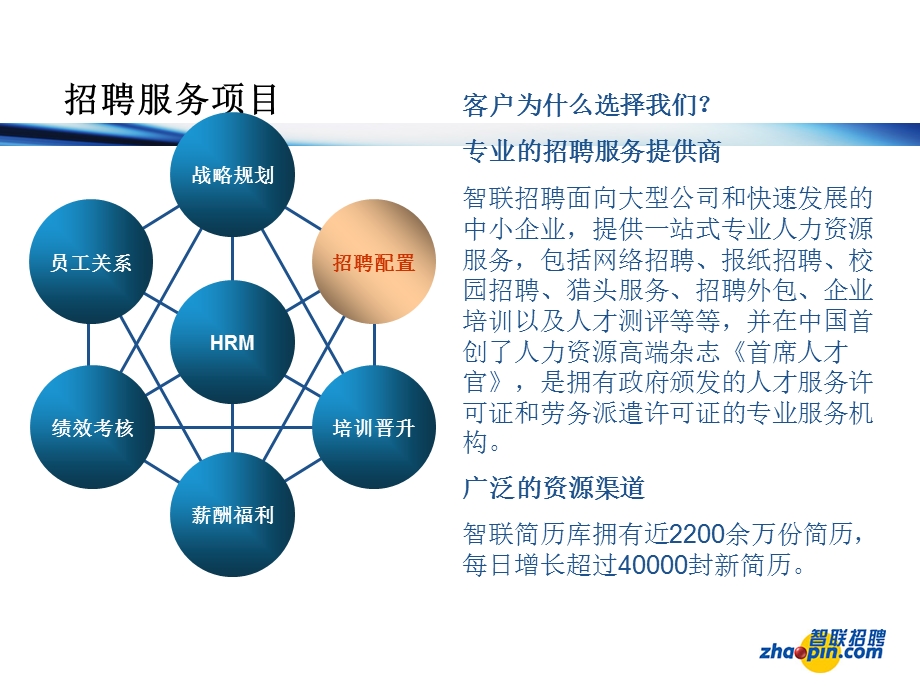 高端人才招募解决方案.ppt_第2页