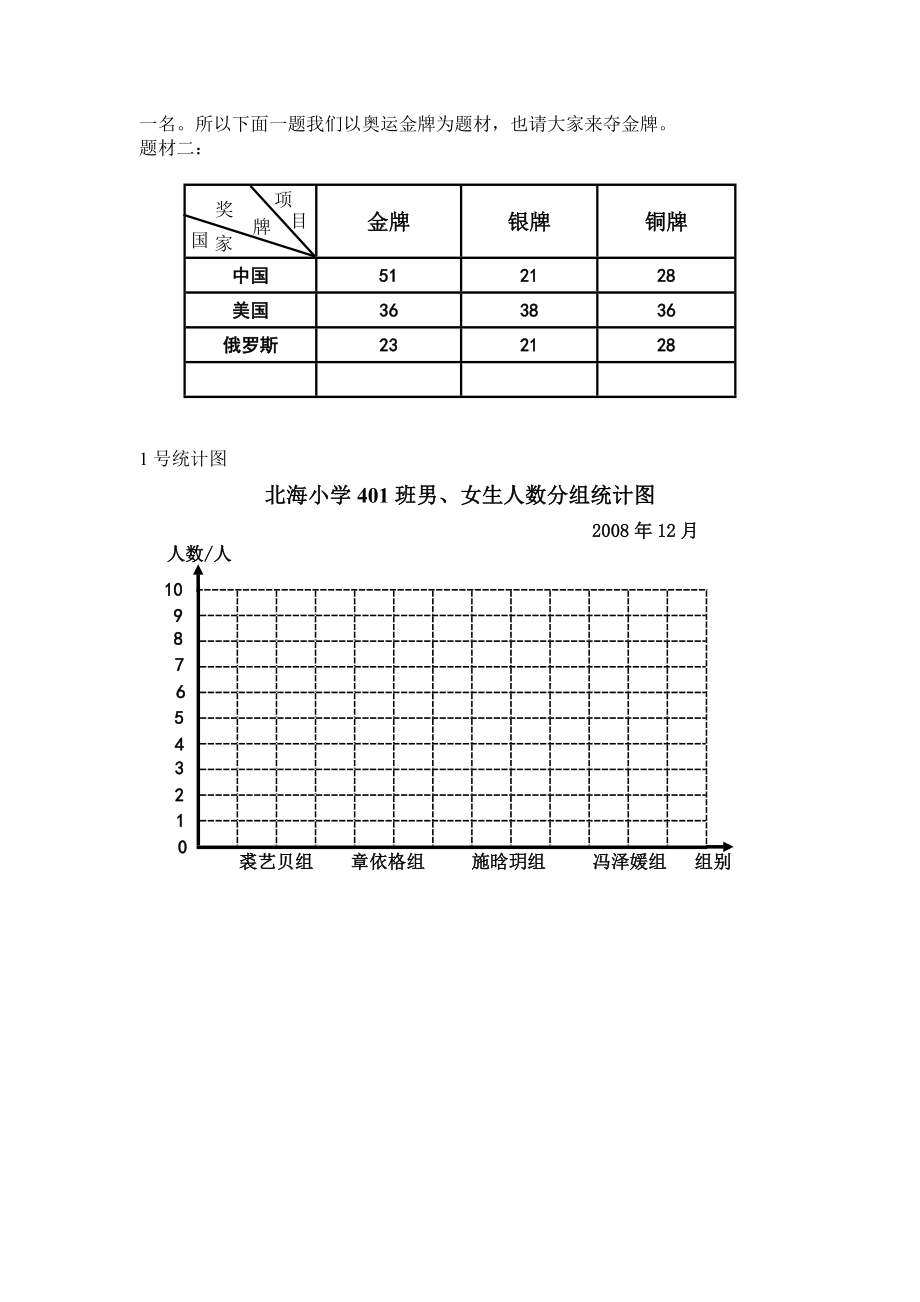 观察报告二《复式条形统计图》有感.doc_第3页