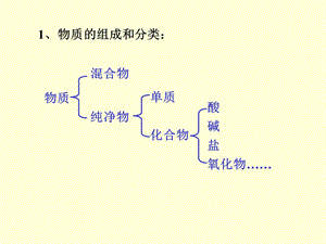 高一化学段考复习课件理科实验班.ppt