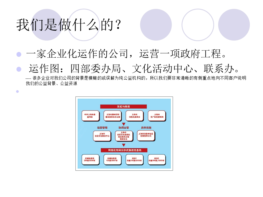 营销模式化内部沟通.ppt_第2页