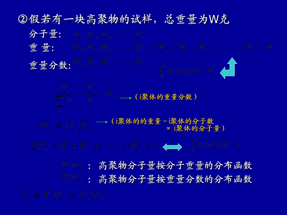 高分子物理第45章-分子量及分布.ppt_第3页