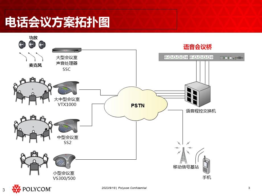 模拟电话会议解决方案.ppt_第3页