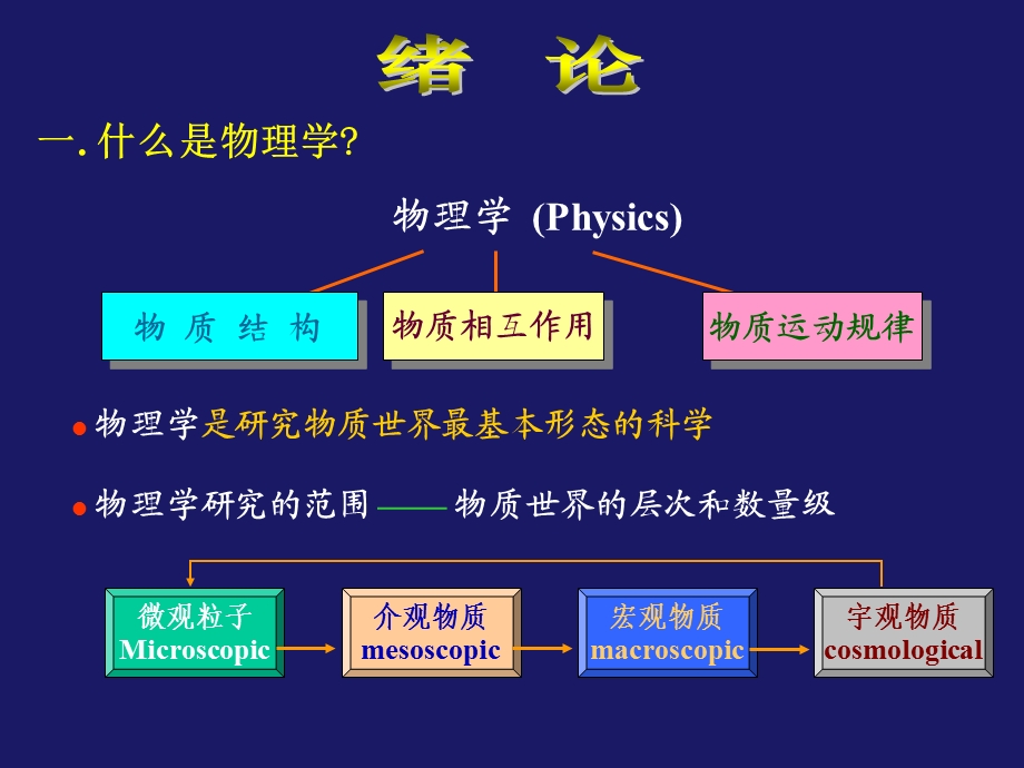 绪论运动描述之一.ppt_第2页