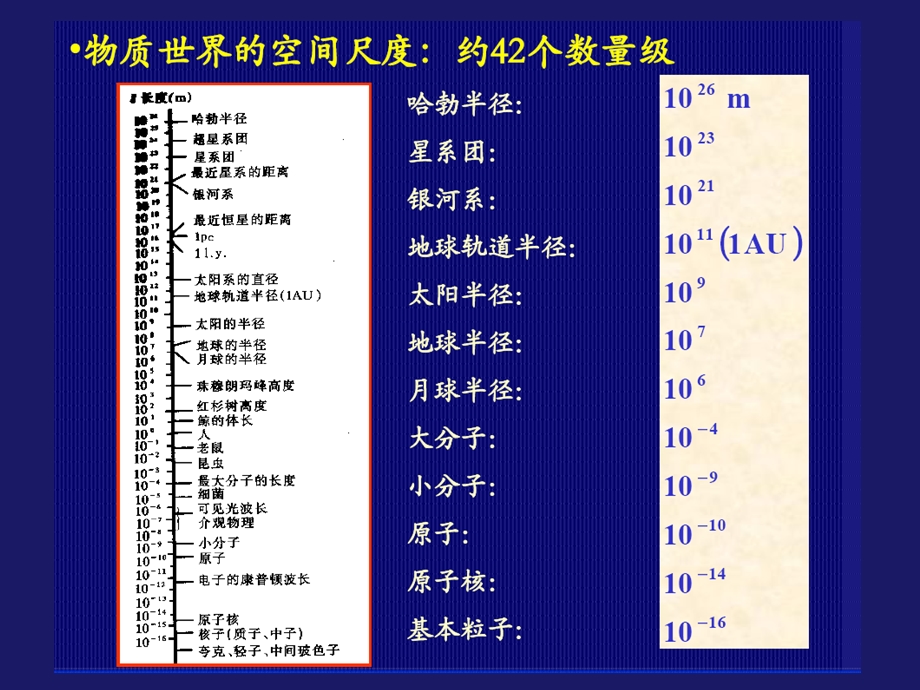 绪论运动描述之一.ppt_第3页