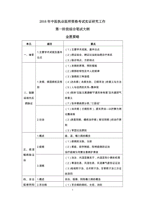 分阶段考试实证研究工作第一阶段医学综合笔试大纲(金匮要略).doc