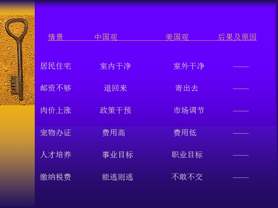 宏观形势与公共问题.ppt_第3页